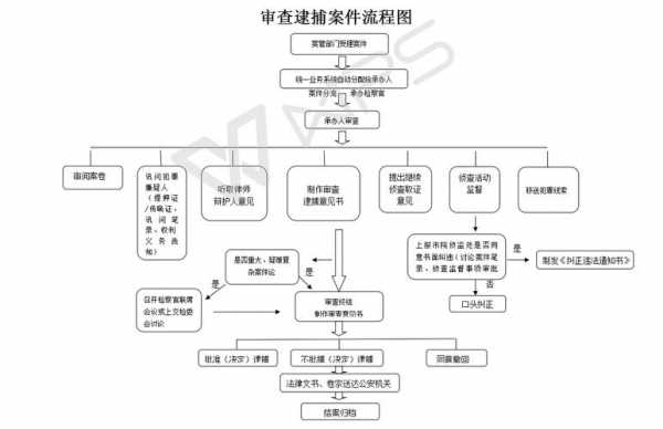 案件审查流程（案件审查流程图）-第3张图片-祥安律法网