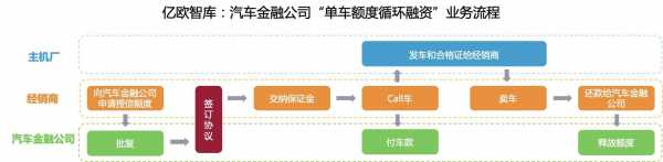 残值贷流程（残值处理方法）-第2张图片-祥安律法网