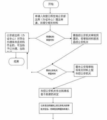 杭州入户迁移流程（杭州入户迁移流程及费用）-第2张图片-祥安律法网