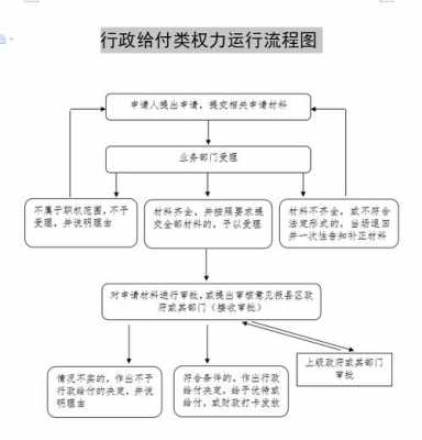 给付执行款流程（执行给付内容确定）-第3张图片-祥安律法网