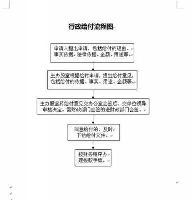 给付执行款流程（执行给付内容确定）-第1张图片-祥安律法网