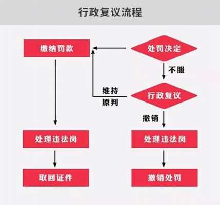 交通违法附议流程（交通违章附议怎样流程）-第2张图片-祥安律法网