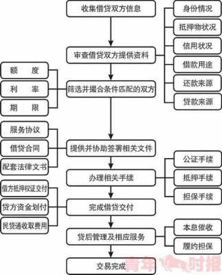 按揭贷款解押流程（按揭贷款解押流程要多久）-第2张图片-祥安律法网