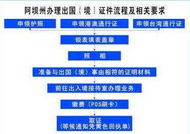 最新护照办理流程（最新护照办理流程图）-第3张图片-祥安律法网