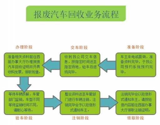 深圳汽车报费流程（深圳车辆报废流程及补贴2021）-第1张图片-祥安律法网