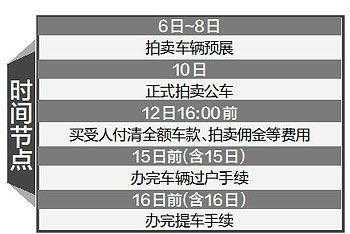 公司公车拍卖流程（单位公车拍卖怎么个流程）-第3张图片-祥安律法网