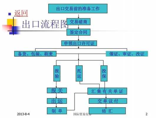 出口合同的操作流程（出口合同流程图）-第1张图片-祥安律法网