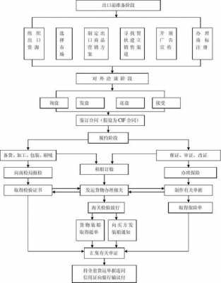 出口合同的操作流程（出口合同流程图）-第2张图片-祥安律法网