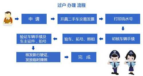 公牌车过户流程（公牌车怎么过户给个人 算多少钱）-第1张图片-祥安律法网