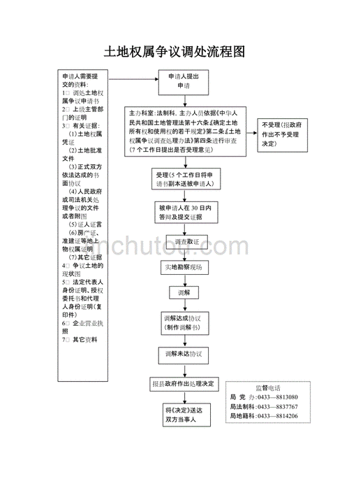 土地调规流程（土地调规流程图）-第3张图片-祥安律法网