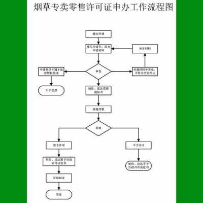 兰州办理烟草证流程（甘肃烟草证办理流程）-第2张图片-祥安律法网