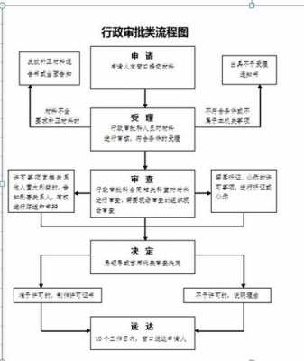 兰州办理烟草证流程（甘肃烟草证办理流程）-第3张图片-祥安律法网