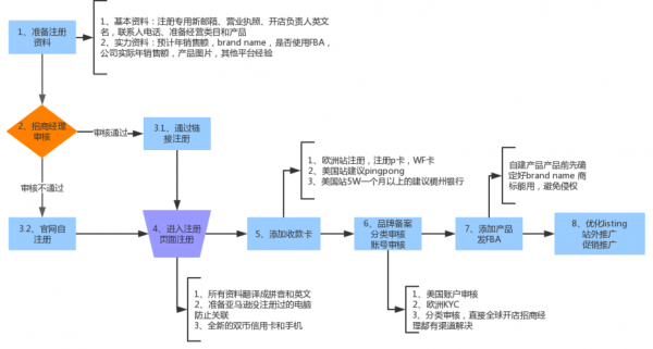 公司办分店流程（公司开分店）-第3张图片-祥安律法网