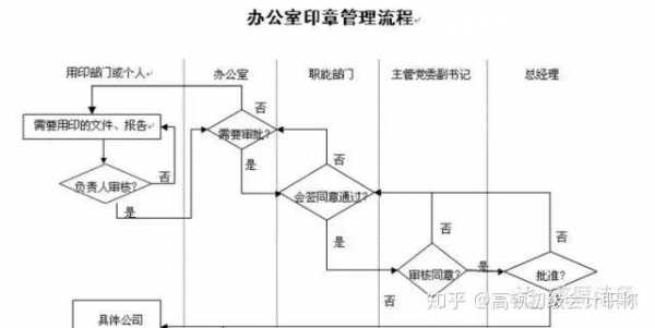 财务章盖章流程（财务章盖章流程图）-第3张图片-祥安律法网