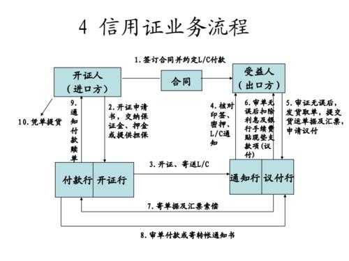 开立信用证流程（开立信用证流程图）-第1张图片-祥安律法网