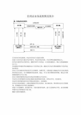 开立信用证流程（开立信用证流程图）-第2张图片-祥安律法网