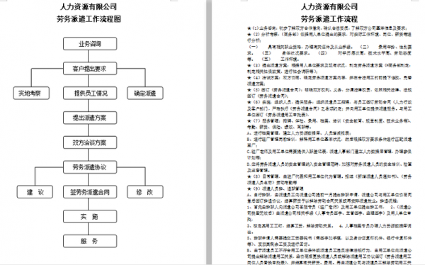 出国劳务派遣流程（出国的劳务派遣）-第3张图片-祥安律法网