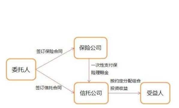 财产信托流程（财产权信托的产品适用对象与范围）-第1张图片-祥安律法网