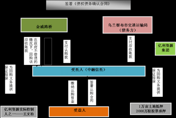 财产信托流程（财产权信托的产品适用对象与范围）-第2张图片-祥安律法网