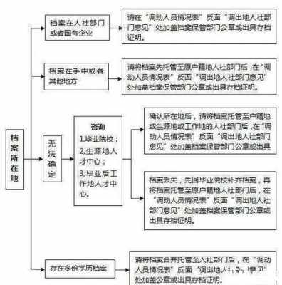 办理成都户口流程（办理成都户口需要什么手续）-第1张图片-祥安律法网