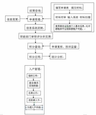 办理成都户口流程（办理成都户口需要什么手续）-第2张图片-祥安律法网