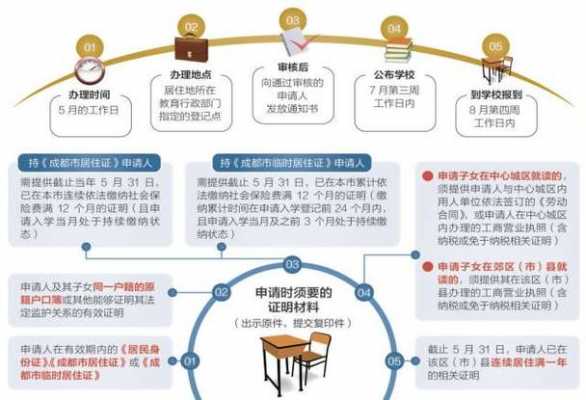 办理成都户口流程（办理成都户口需要什么手续）-第3张图片-祥安律法网