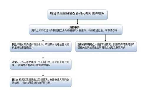 档案预约流程（查档案需要预约吗）-第3张图片-祥安律法网