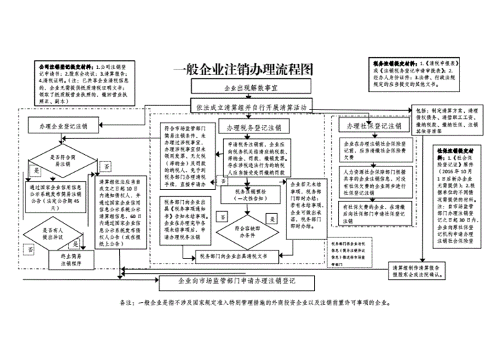 注销审计的流程（注销审计是什么意思）-第2张图片-祥安律法网