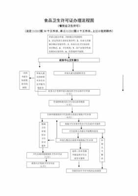 深圳食品卫生许可证办理流程（深圳食品卫生许可证办理流程图）-第1张图片-祥安律法网