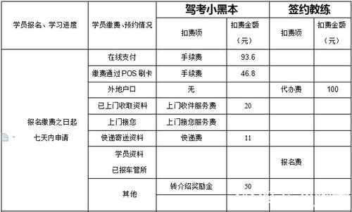 驾考退款流程（驾照考试退款相关规定）-第1张图片-祥安律法网