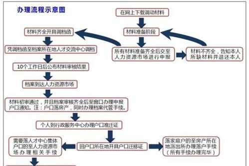 昆山房迁流程（昆山房迁要求）-第1张图片-祥安律法网