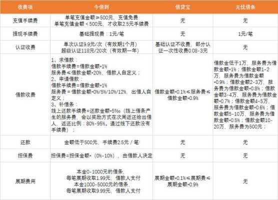 今借到使用流程（今借到是怎么放款的）-第1张图片-祥安律法网