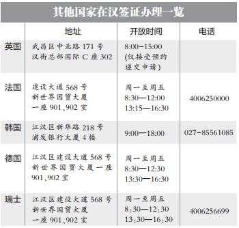 武汉签注办理流程（武汉怎么办签证）-第2张图片-祥安律法网