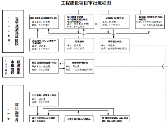 城改项目审核流程（城改项目审核流程及内容）-第3张图片-祥安律法网