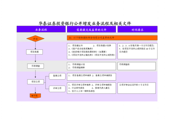 公开增发流程（公开增发条件）-第1张图片-祥安律法网