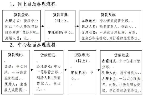 购买期房打流程（买期房流程手续办理）-第1张图片-祥安律法网