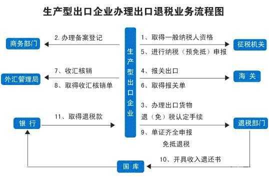 手册合同核销流程（合同登记核销）-第3张图片-祥安律法网