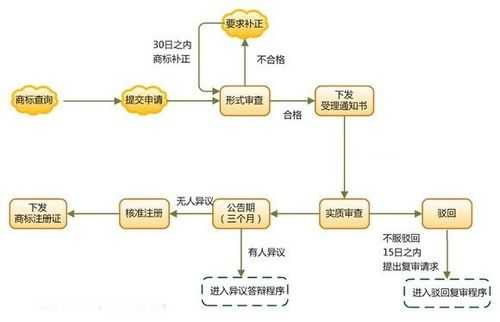 商标授权处理流程（商标授权怎么操作）-第1张图片-祥安律法网