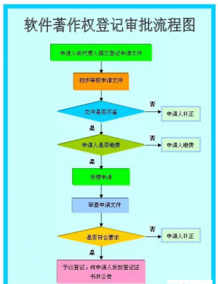 商标授权处理流程（商标授权怎么操作）-第3张图片-祥安律法网