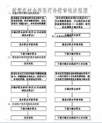 新农合审批流程（新农合审批流程是什么）-第1张图片-祥安律法网