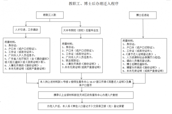 小孩迁户口流程（小孩迁户口流程怎么走）-第2张图片-祥安律法网