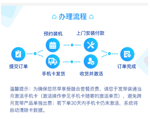 电信固话过户流程（电信固话过户流程视频）-第2张图片-祥安律法网