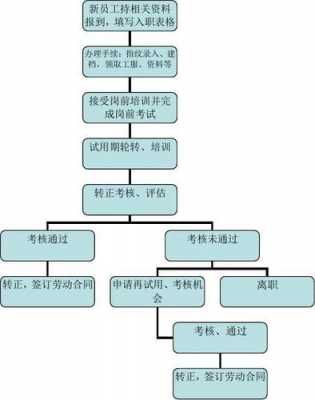 员工手册的合法流程（员工手册 流程）-第1张图片-祥安律法网