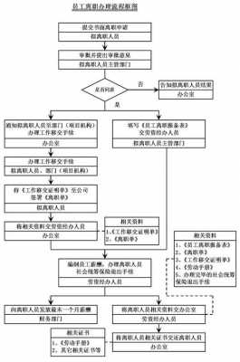 员工手册的合法流程（员工手册 流程）-第2张图片-祥安律法网