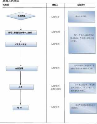 员工手册的合法流程（员工手册 流程）-第3张图片-祥安律法网