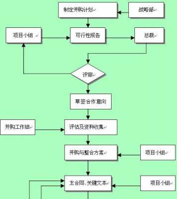 企业并购交接流程（企业并购后如何管理）-第1张图片-祥安律法网