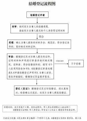 赤峰婚姻流程（赤峰婚姻介绍）-第1张图片-祥安律法网