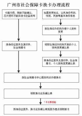 注销法人社保流程（法人社保取消怎么办理）-第2张图片-祥安律法网