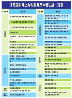 江苏地税备案流程（江苏地税备案流程查询）-第1张图片-祥安律法网