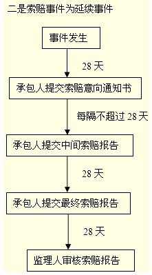 买东西理赔流程（买东西索赔）-第3张图片-祥安律法网